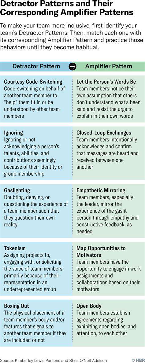 IdentifyingYourUniqueHabitualPatterns