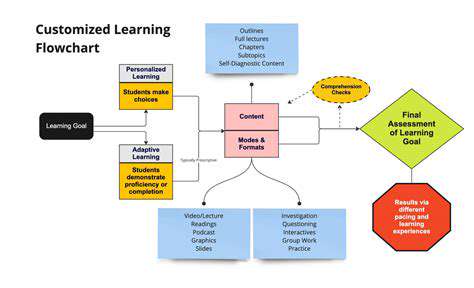 PersonalizedLearningPathwaysforEnhancedImpact