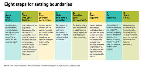 SettingBoundariesandMaintainingIndividuality