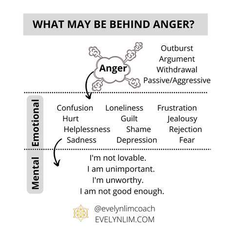 IdentifyingtheRootofYourAnger