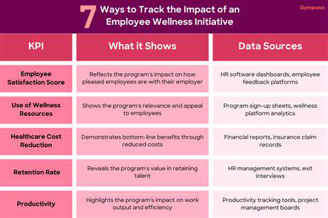 MeasuringandAdaptingWellnessInitiatives